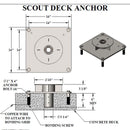 Aqua Creek Mighty Lift Anchor Kits/Systems