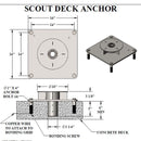 Aqua Creek Scout Excel & Revolution XL Lift Anchor Kits/Systems